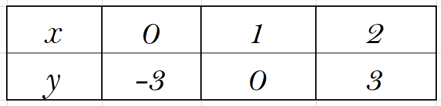 Pair of Linear Equations